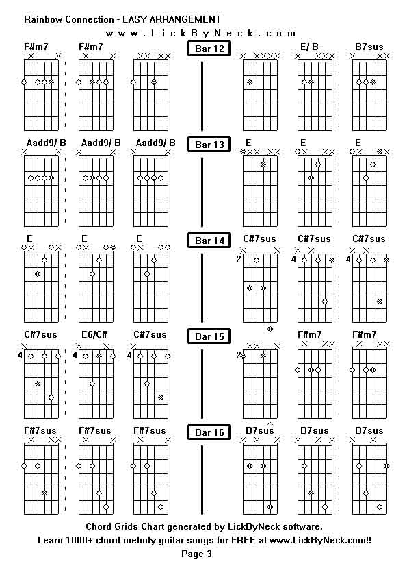 Chord Grids Chart of chord melody fingerstyle guitar song-Rainbow Connection - EASY ARRANGEMENT,generated by LickByNeck software.